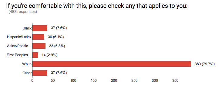 Survey